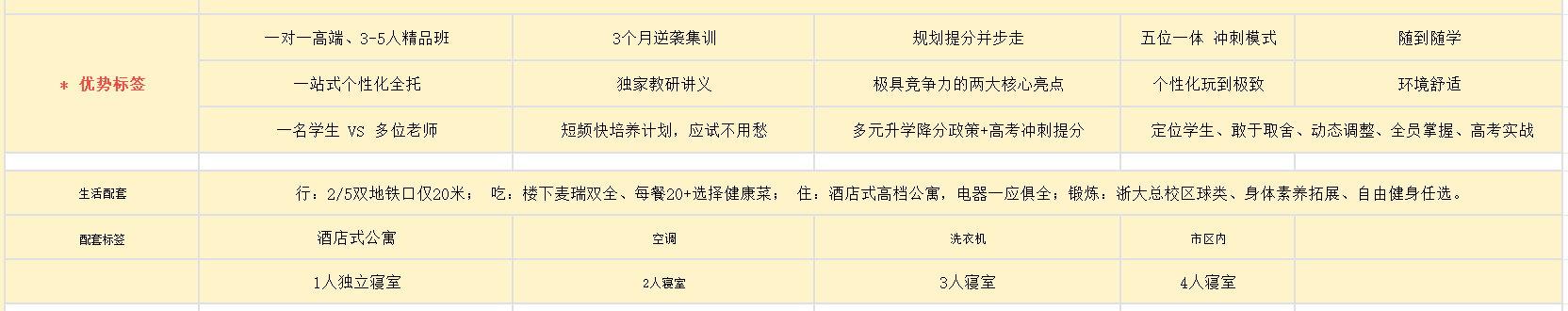 优势标签与生活配套表