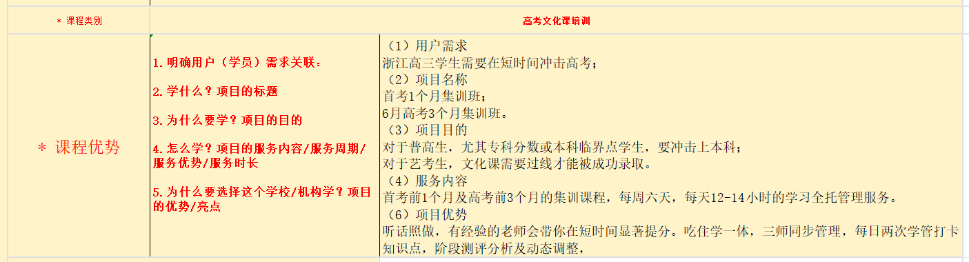 课程优势表