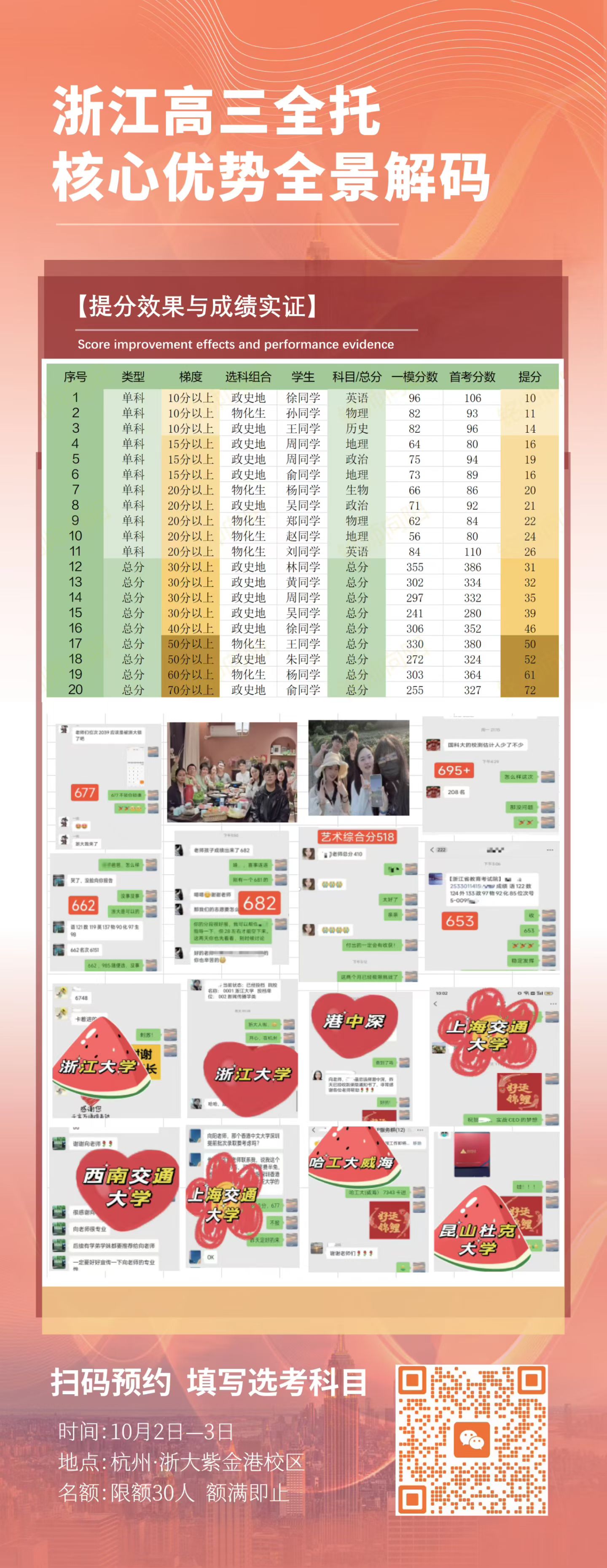 浙江高三全托核心优势全景解码 · 提分效果与成绩实证